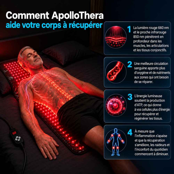 Tapis de luminothérapie rouge ApolloThera™