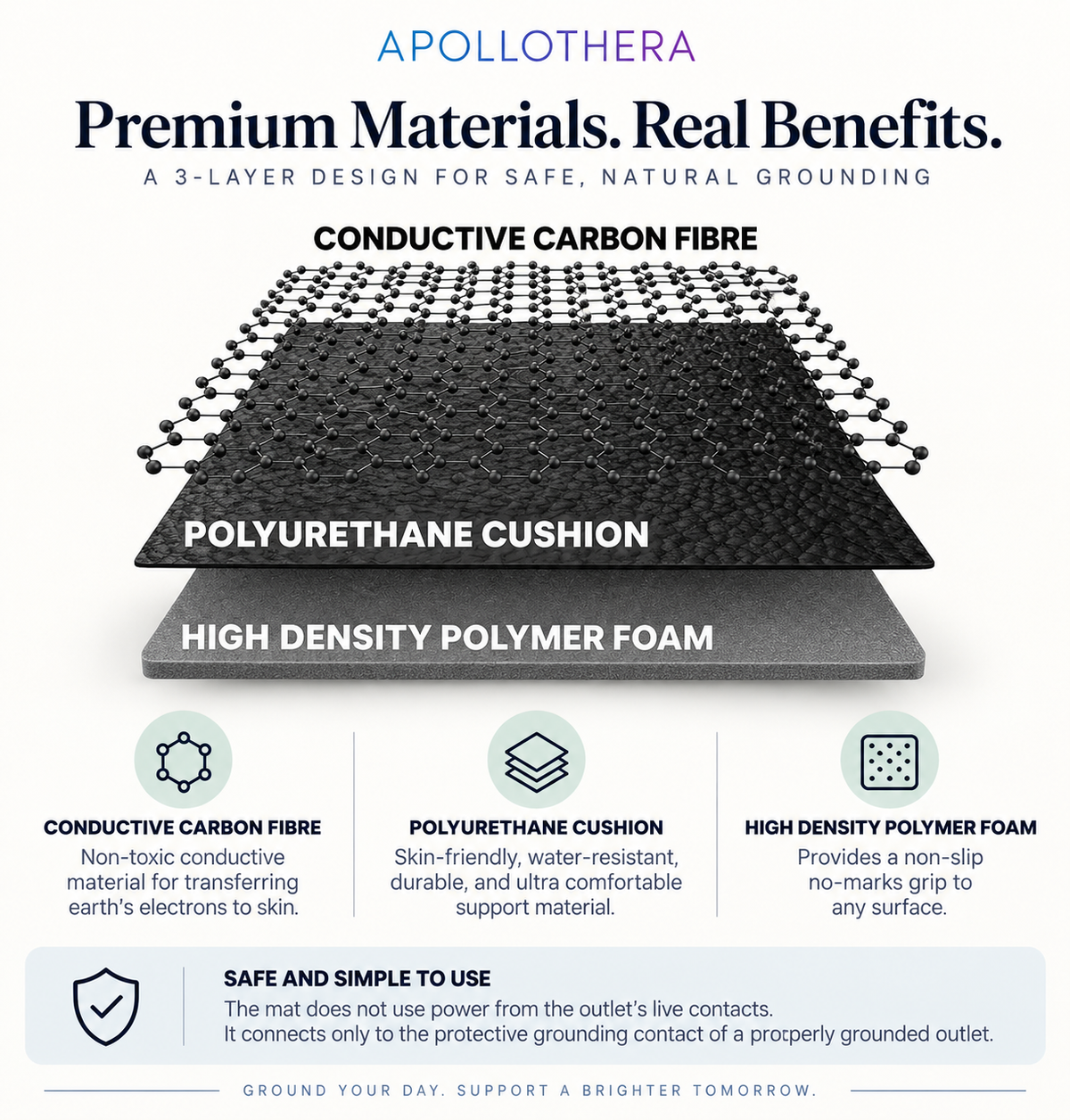 ApolloThera® Grounding Mat